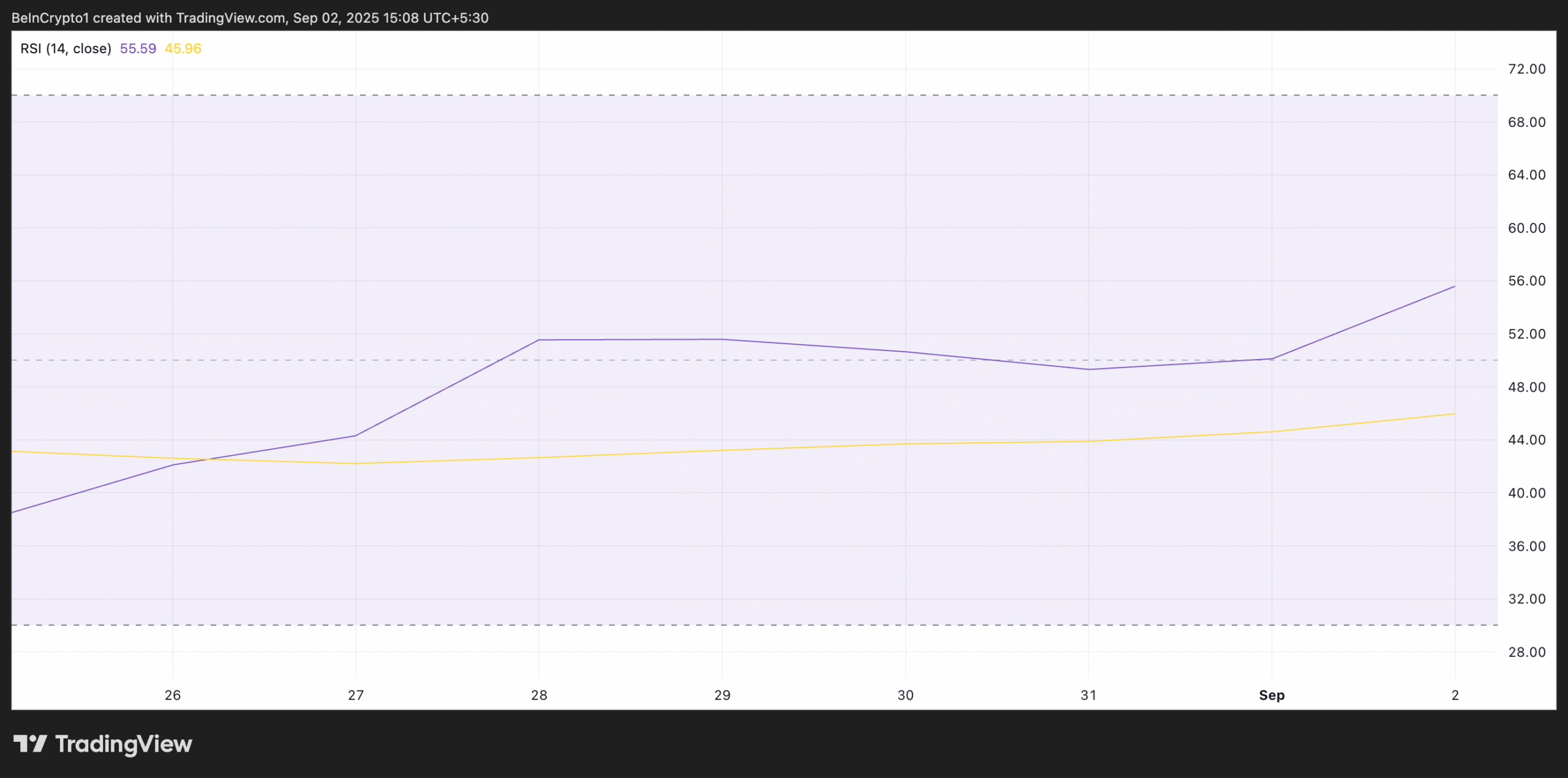 PUMP Price Analysis.