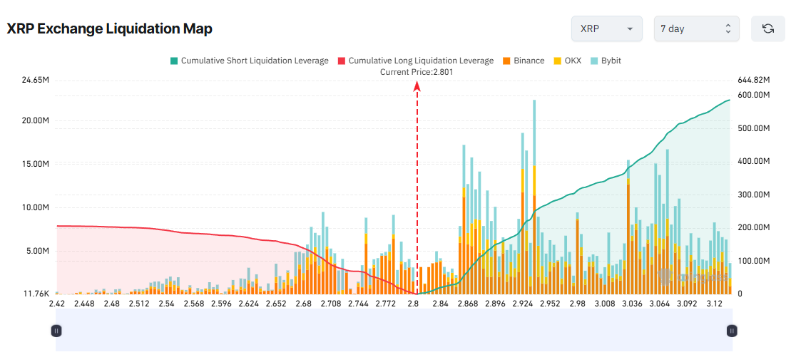 XRP Exchange Liquidation Map. Source: Coinglass