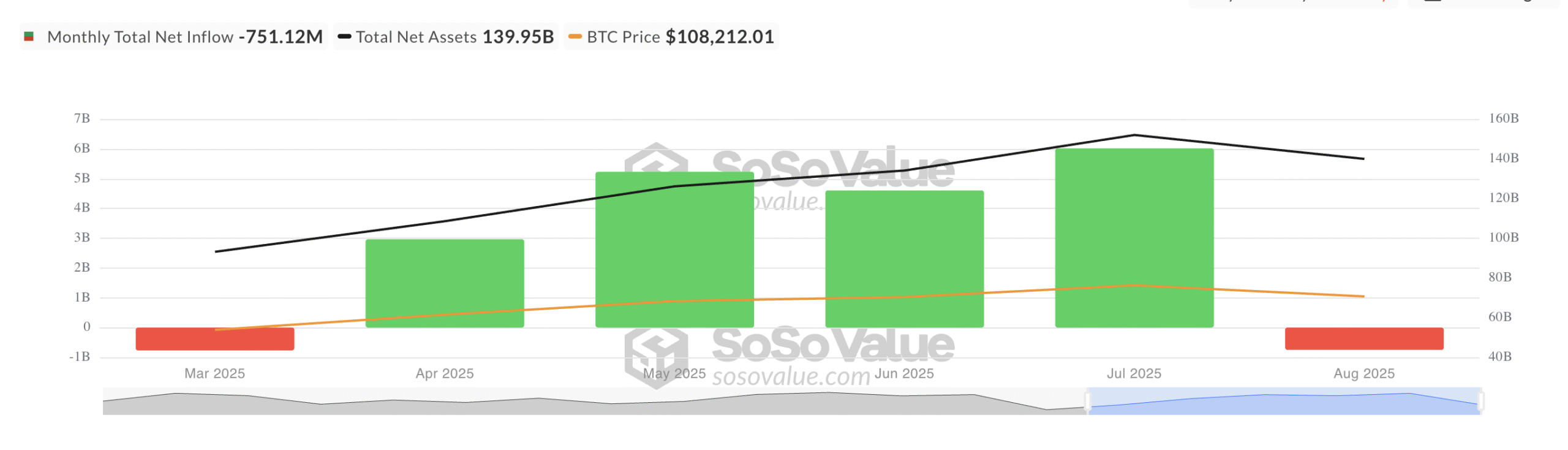 Total Bitcoin Spot ETF Net Inflow.
