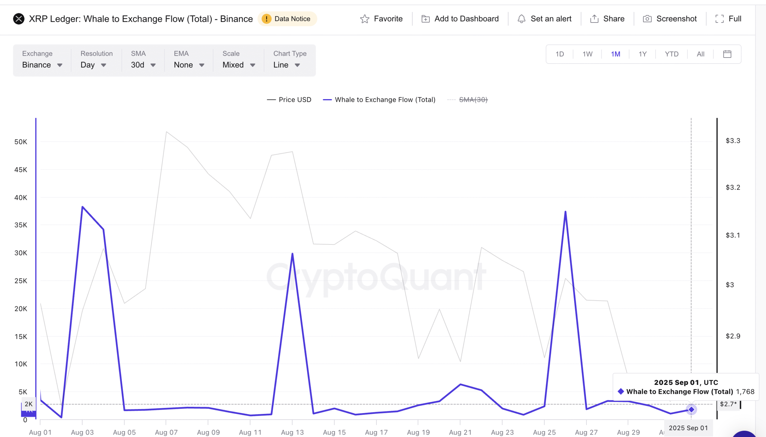 XRP Whales Not As Aggressive