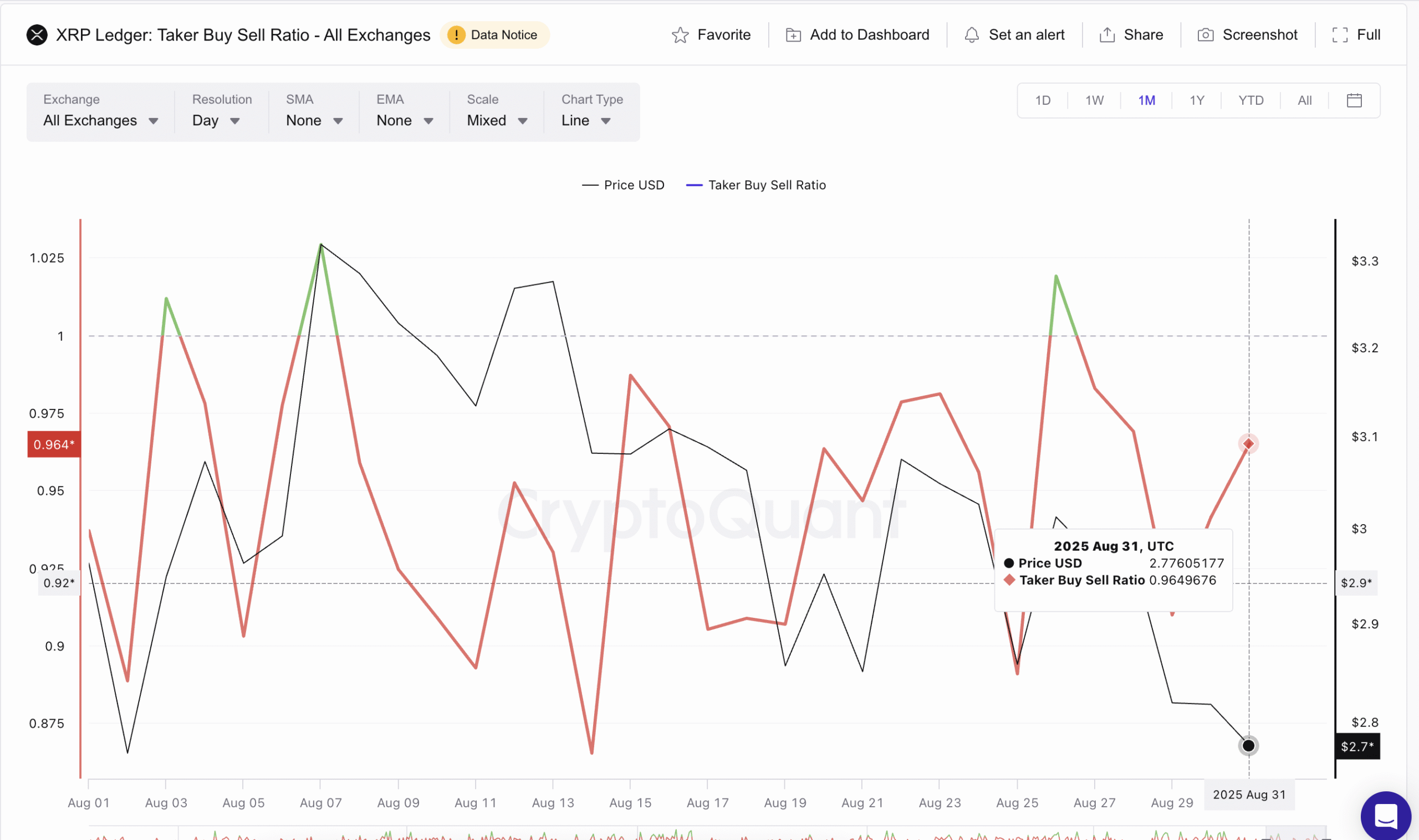XRP Derivatives Showing Growing Bullishness