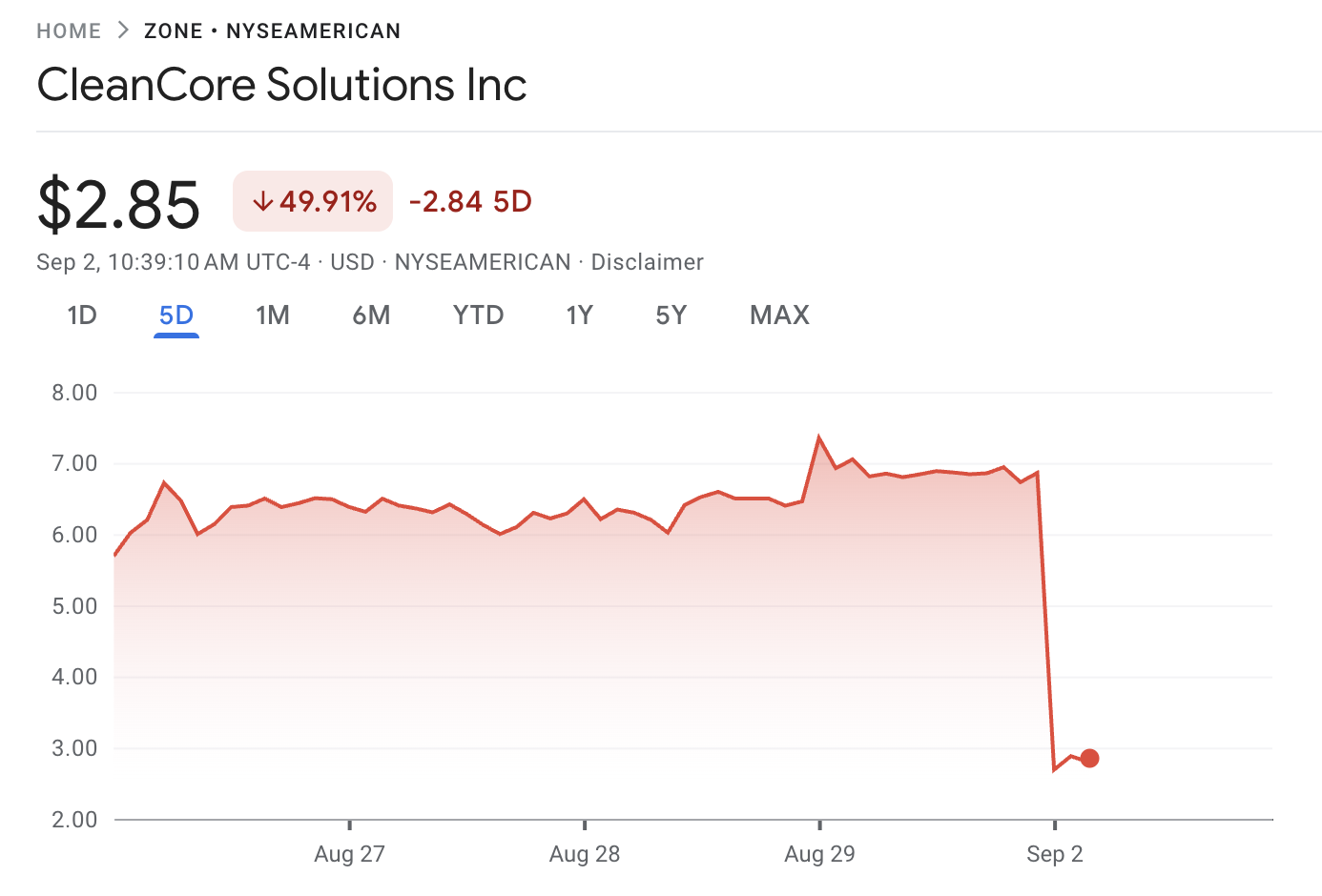 Dogecoin Treasury Stock Price