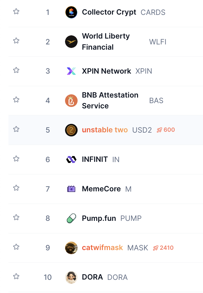 CoinMarketCap Boosts in Action