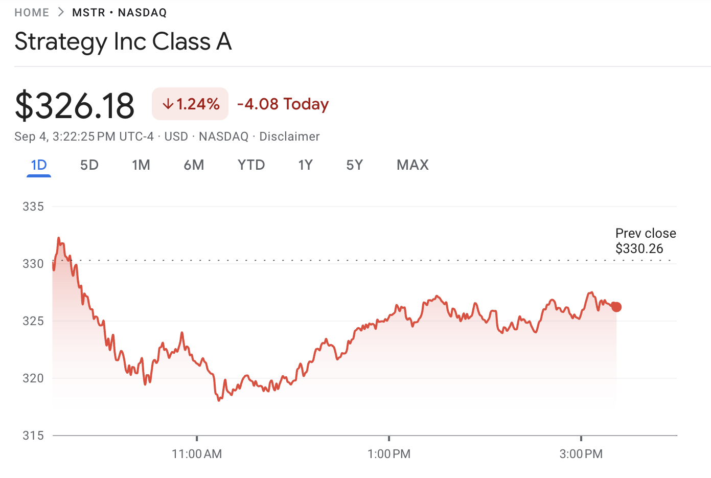 Strategy Price Performance