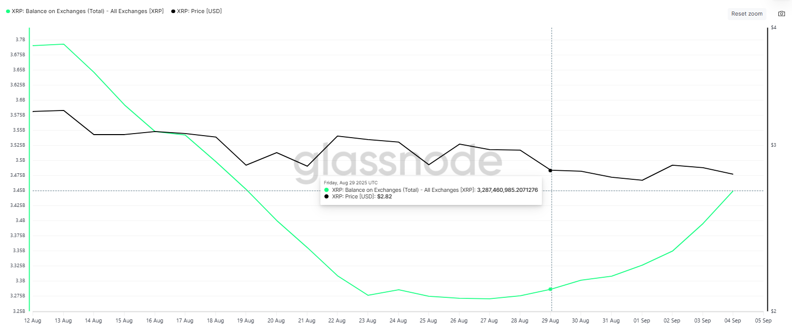 XRP Exchange Balance