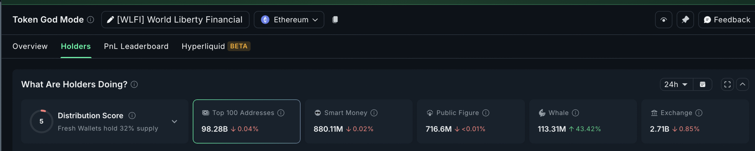WLFI Whales Remain Interested