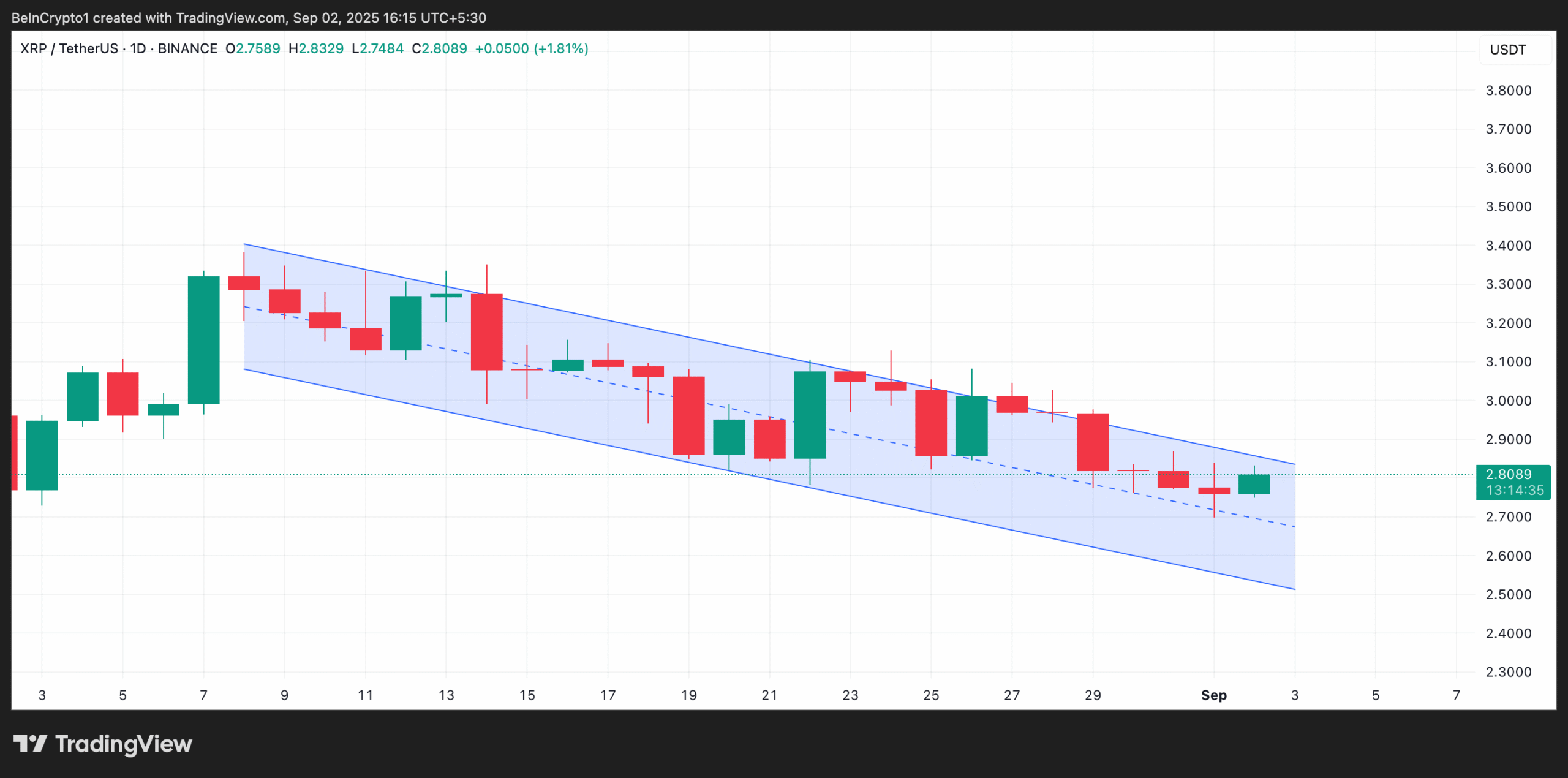 XRP Descending Parallel Channel.
