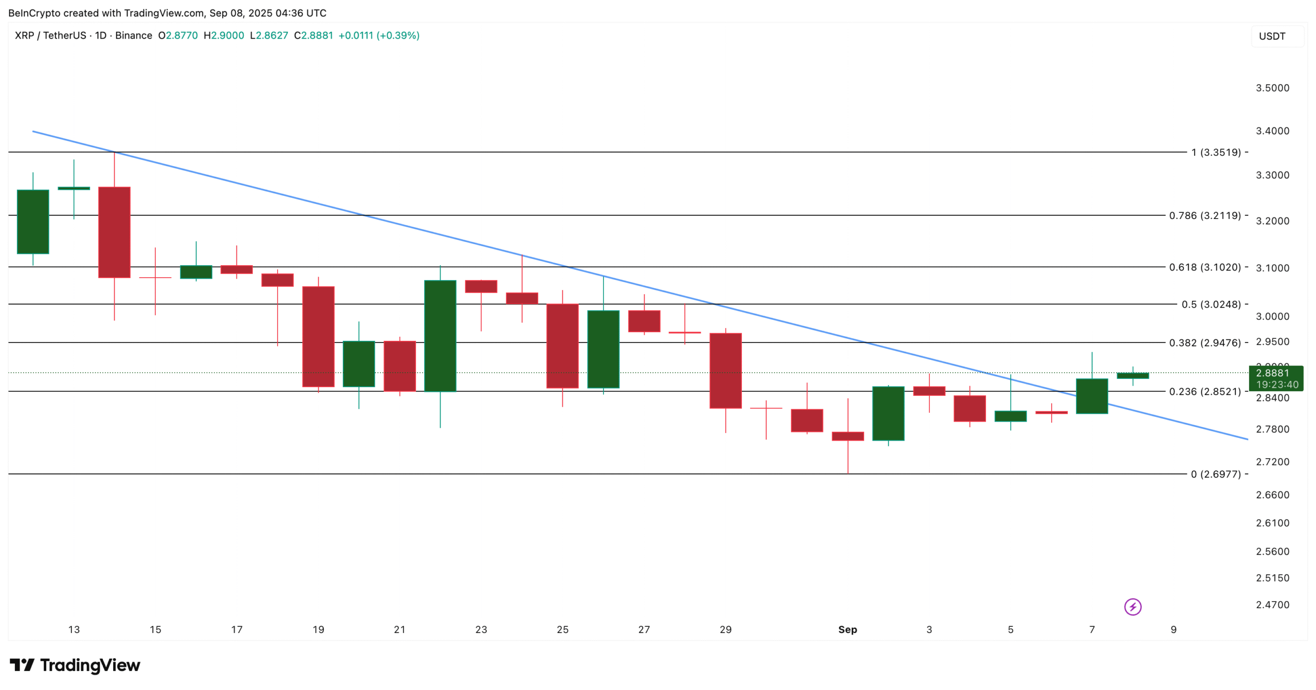XRP Price Analysis