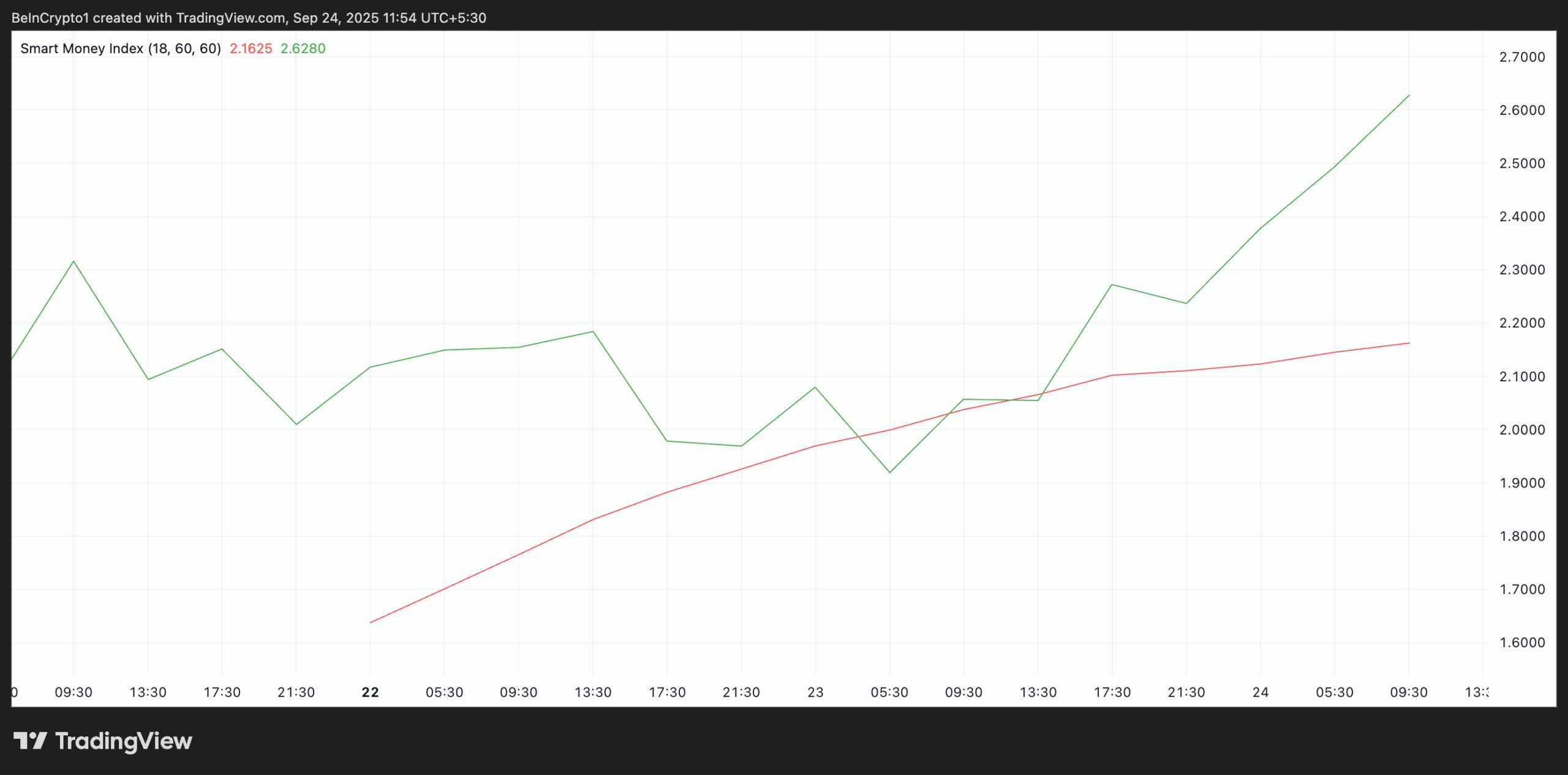 ASTER Smart Money Index