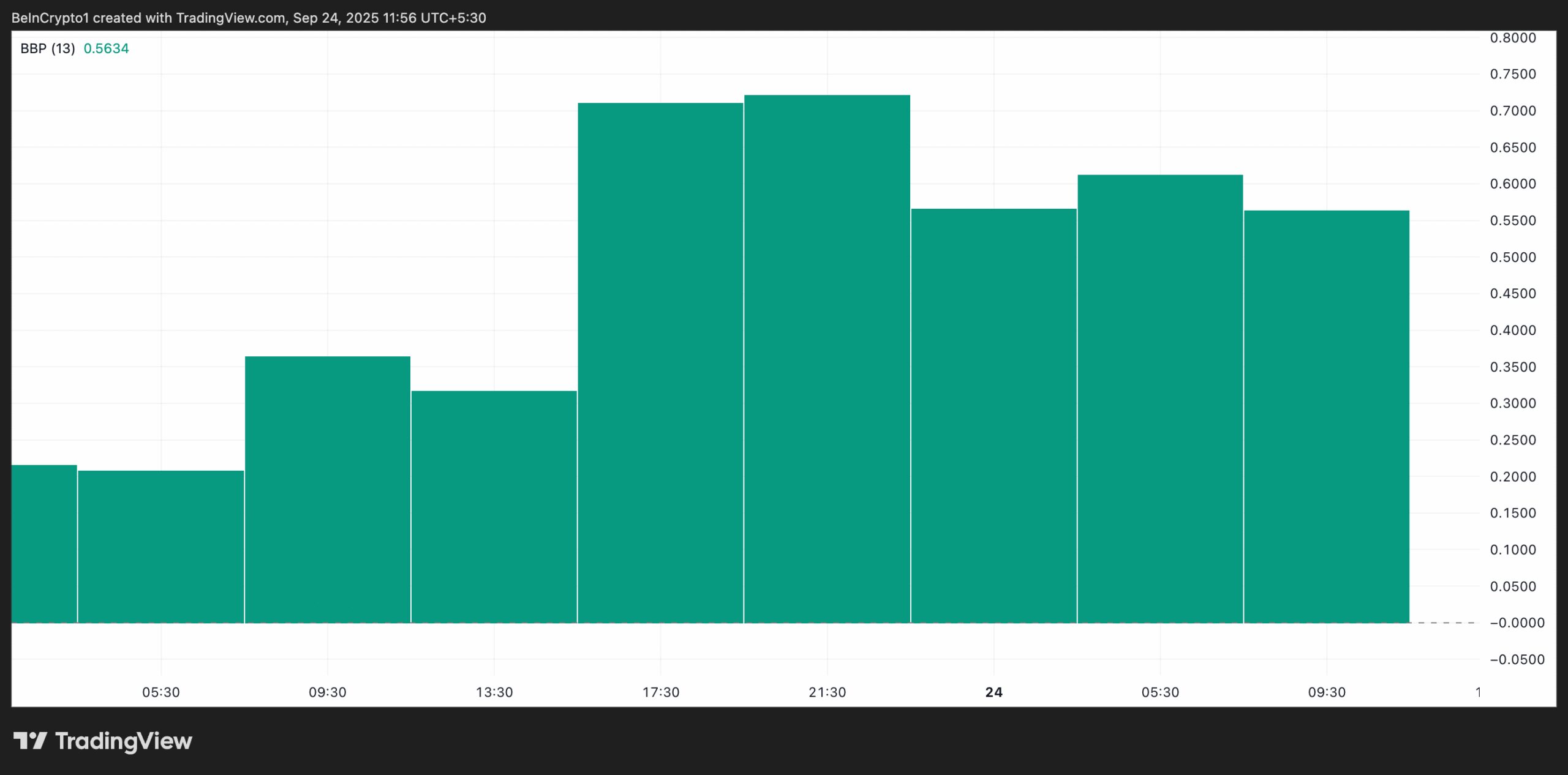 ASTER Elder-Ray Index