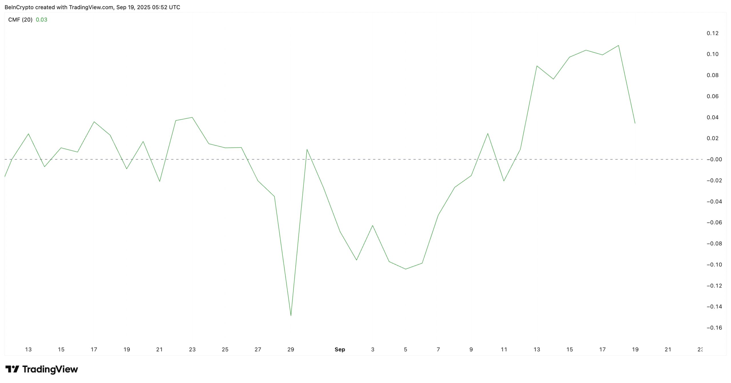 Pi Coin Money Outflow Is Concerning