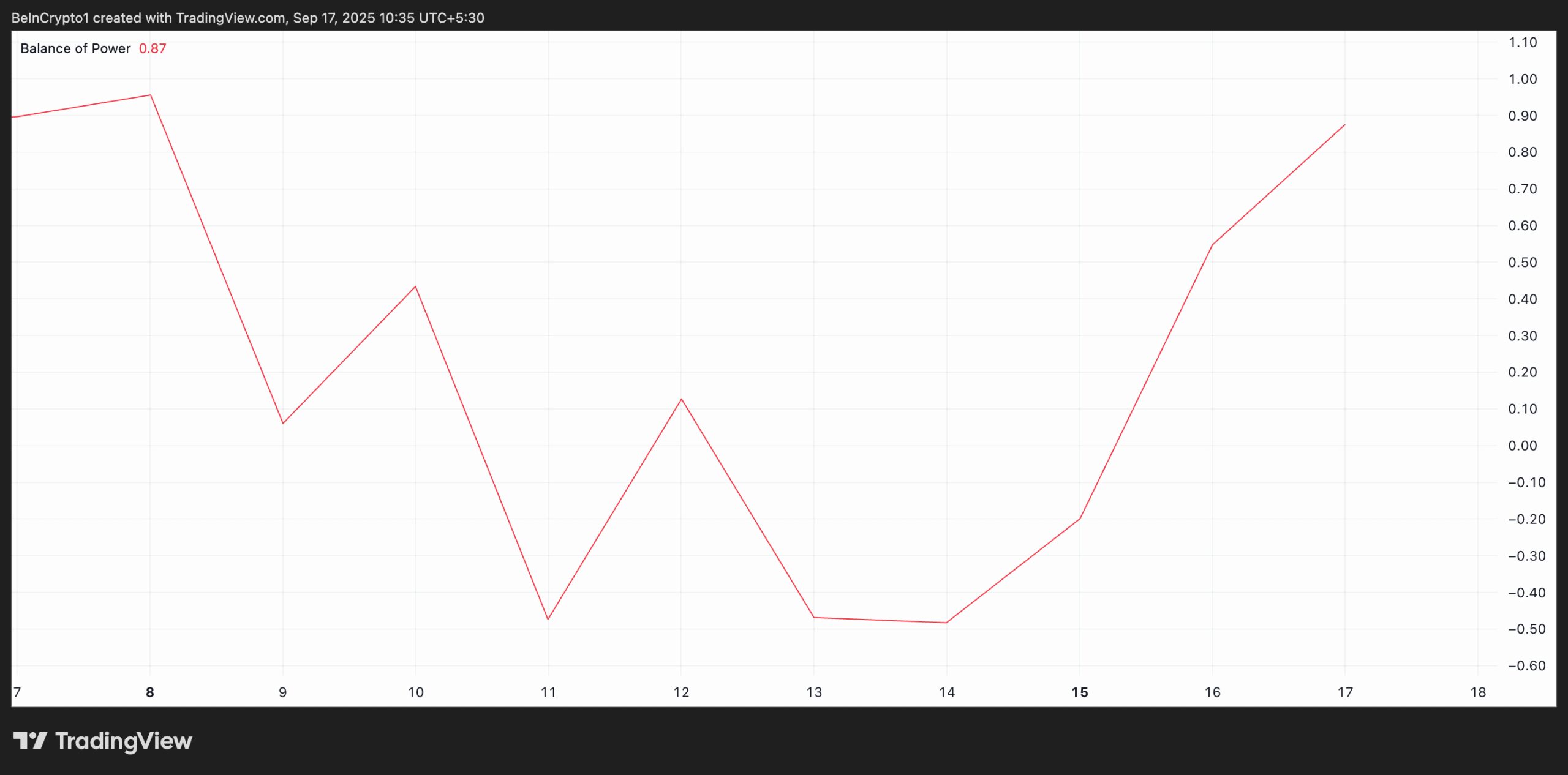 MYX Balance of Power.