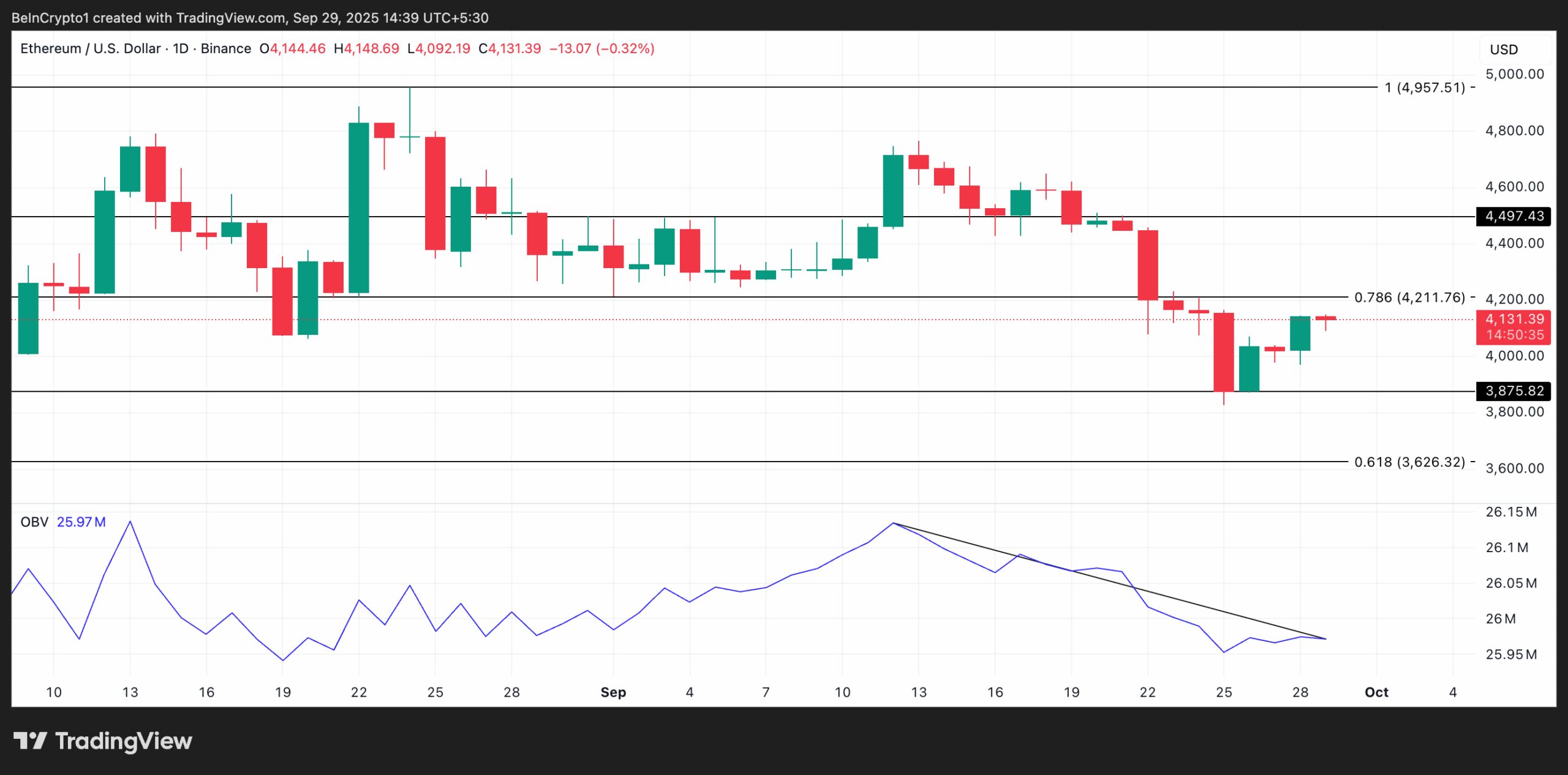 EtH Price Analysis