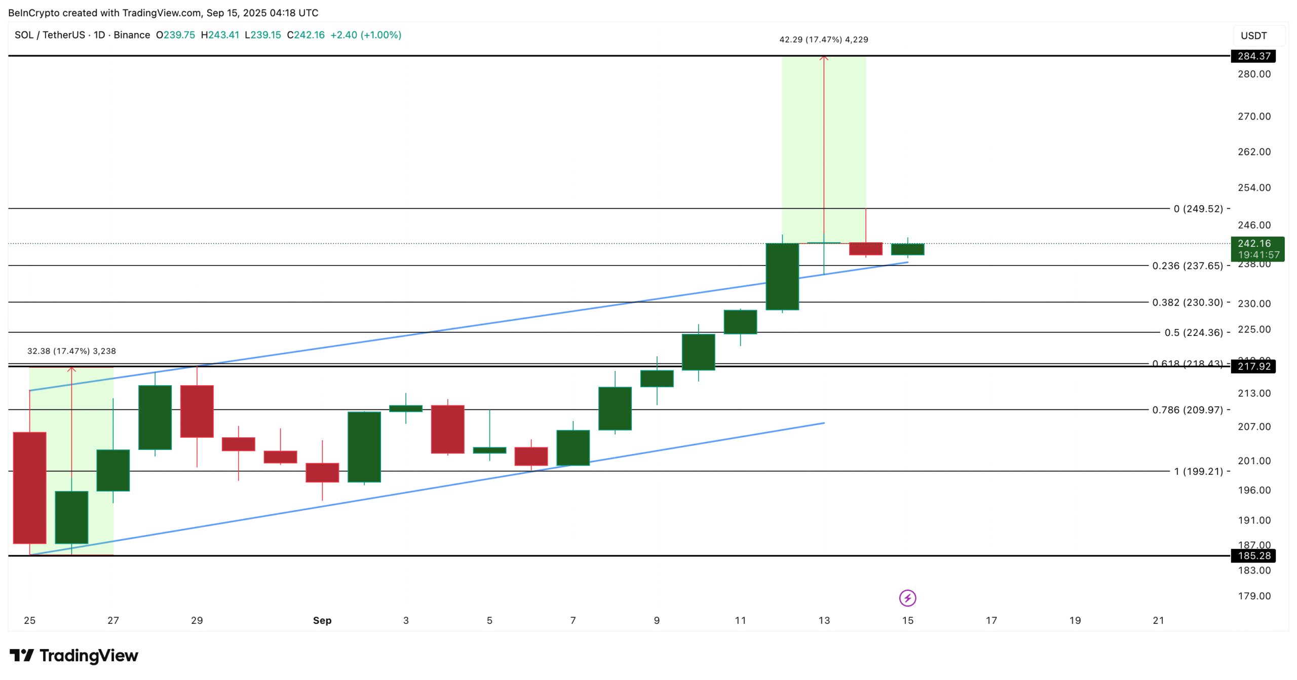 Solana Price Analysis
