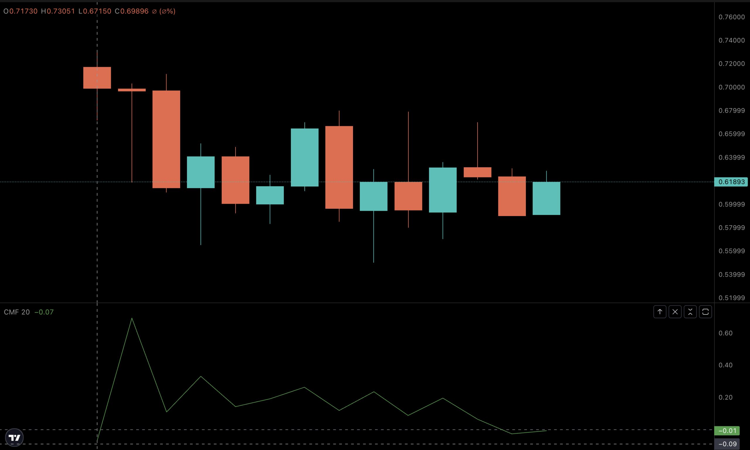 ASTER Price And Money Flows