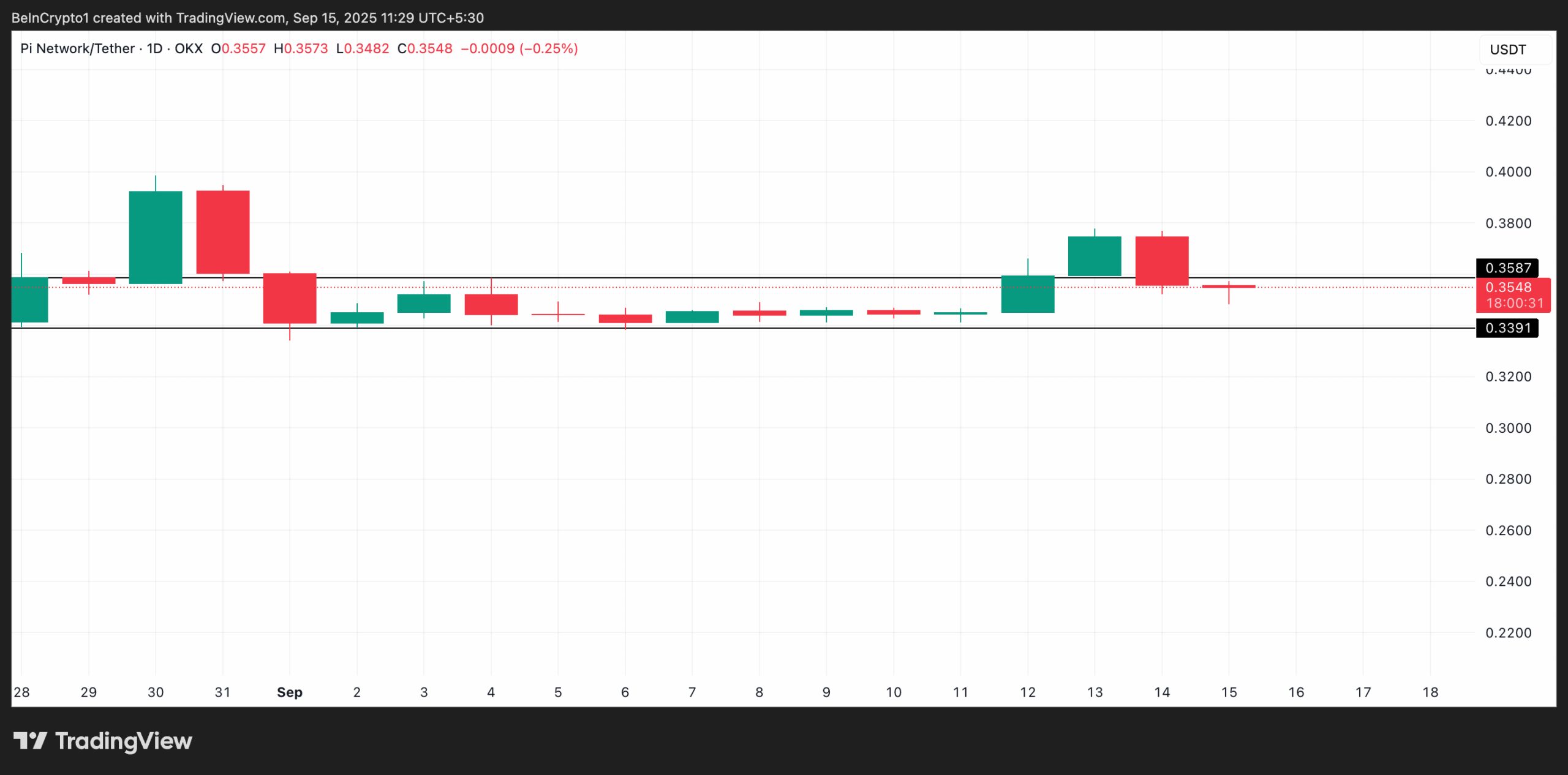 PI Horizontal Channel. 