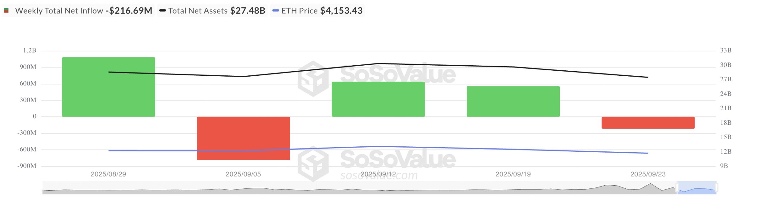 Total Ethereum Spot ETF Net Inflow.