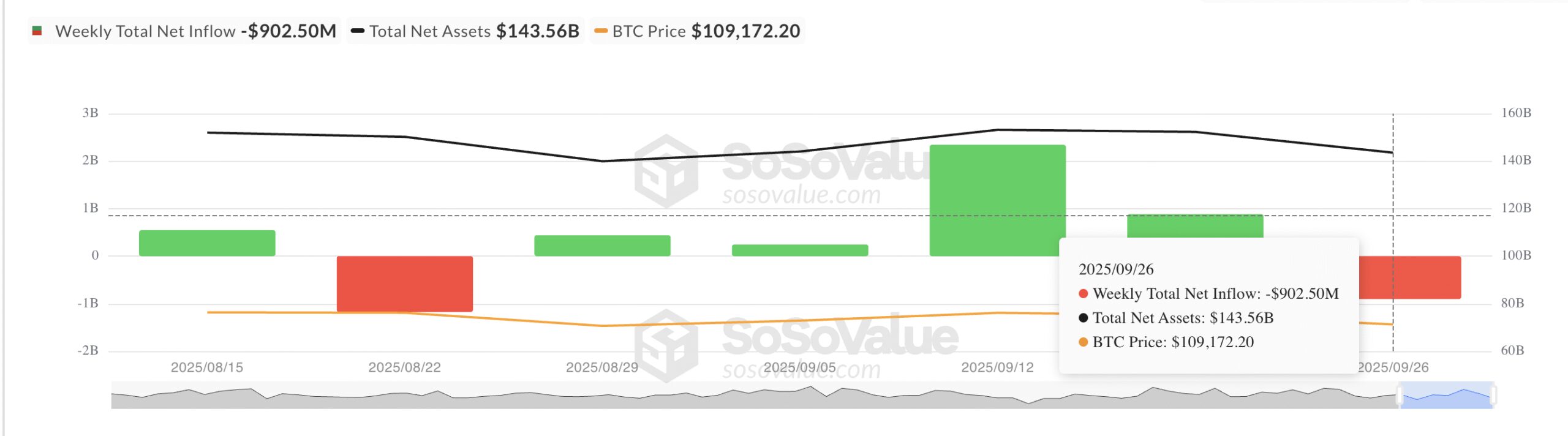 Total Bitcoin Spot ETF Net Inflow.