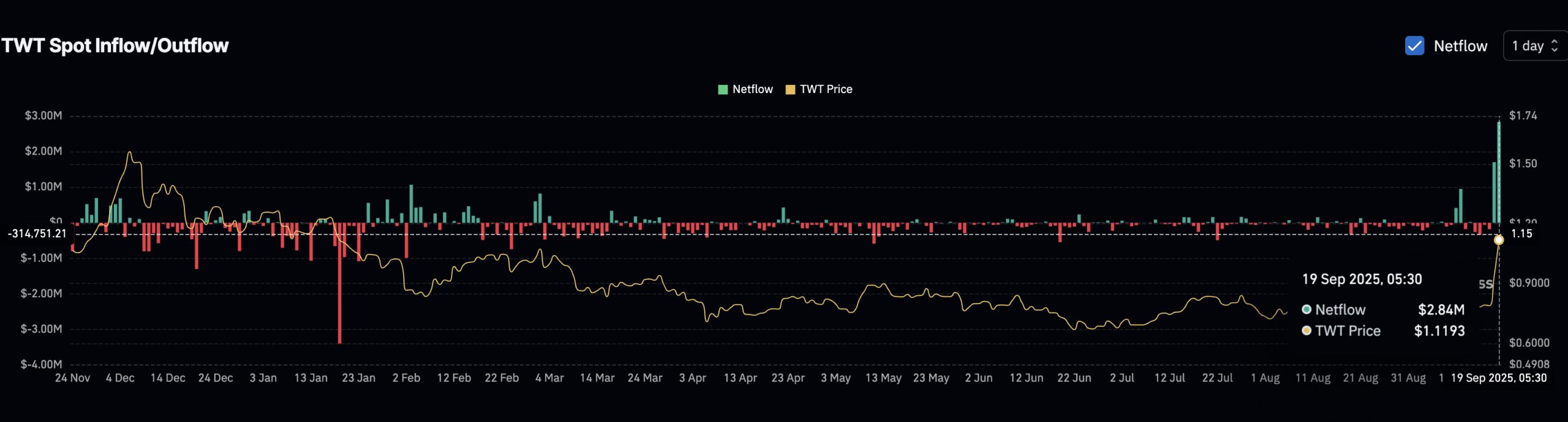 TWT Sellers Barge In