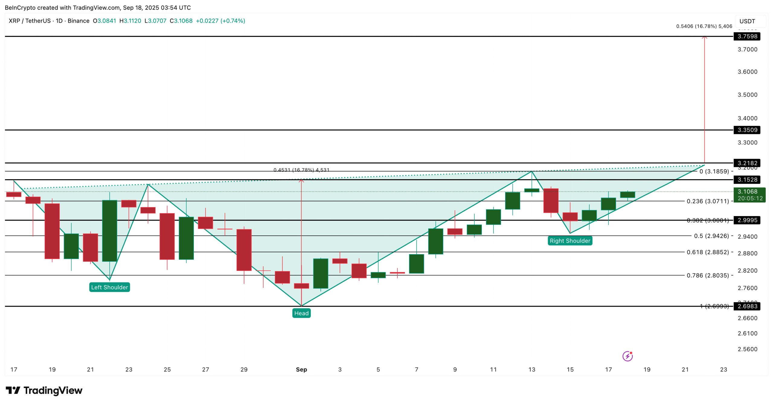 XRP Price Analysis