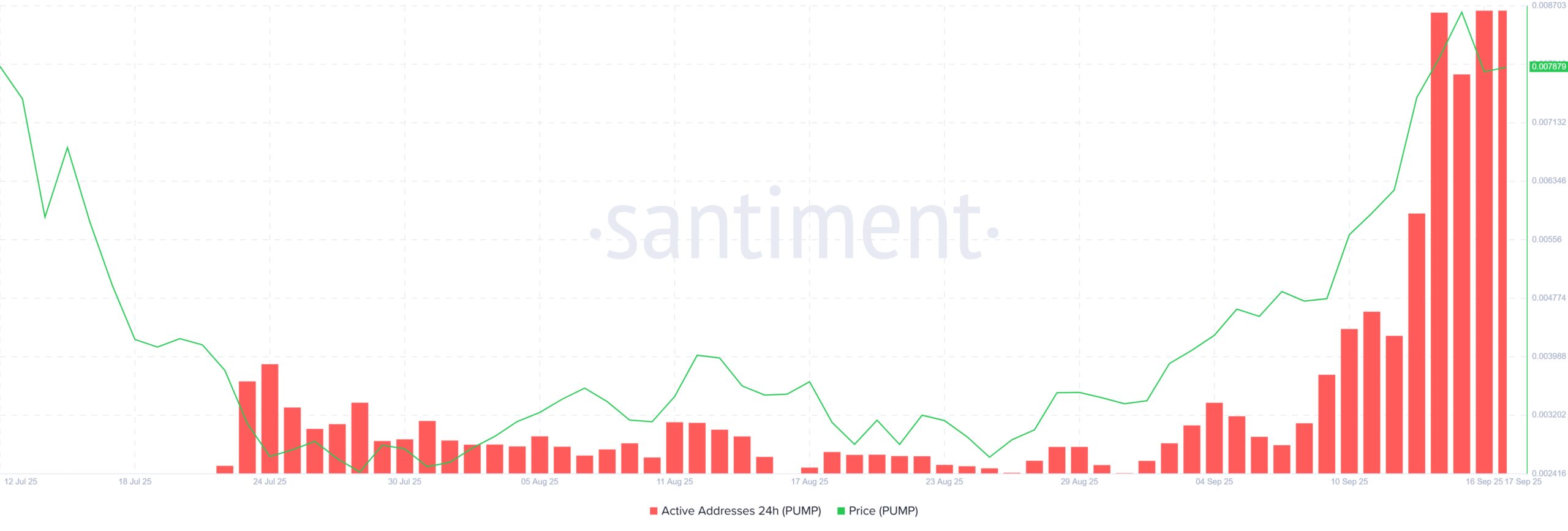 PUMP Active Addresses