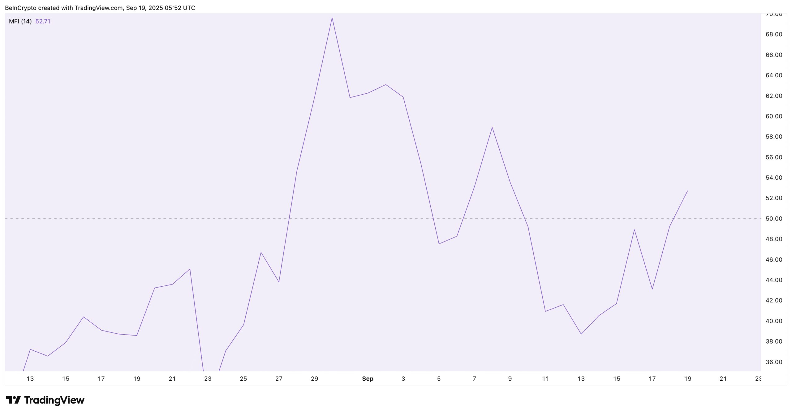 Pi Coin Dips Are Being Bought: TradingView