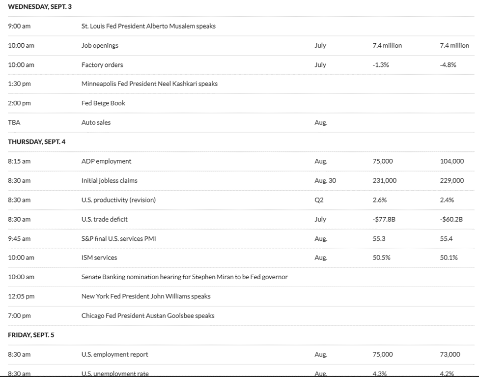 US Economic Signals this Week