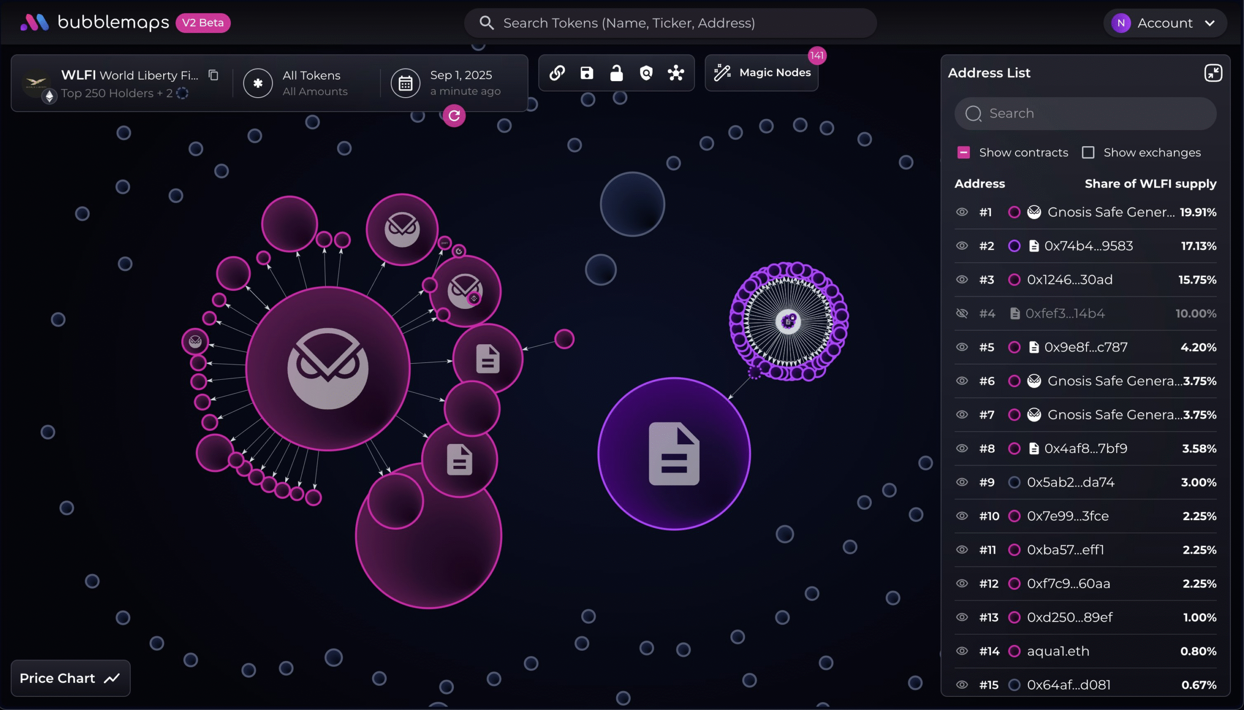 WLFI token holders distribution