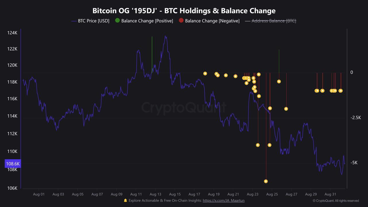 OG bitcoin whale chart
