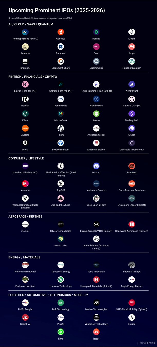 Potential Upcoming Prominent IPOs