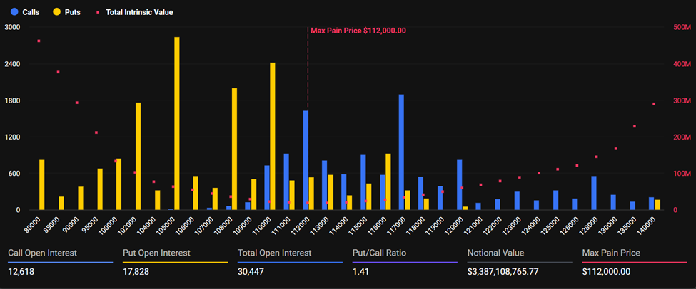 Bitcoin Expiring Options