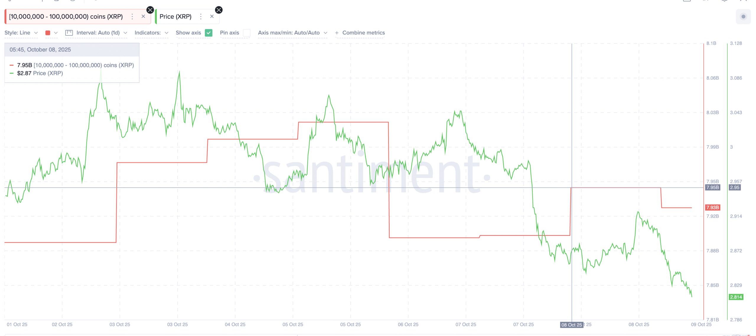 XRP Whales Dump