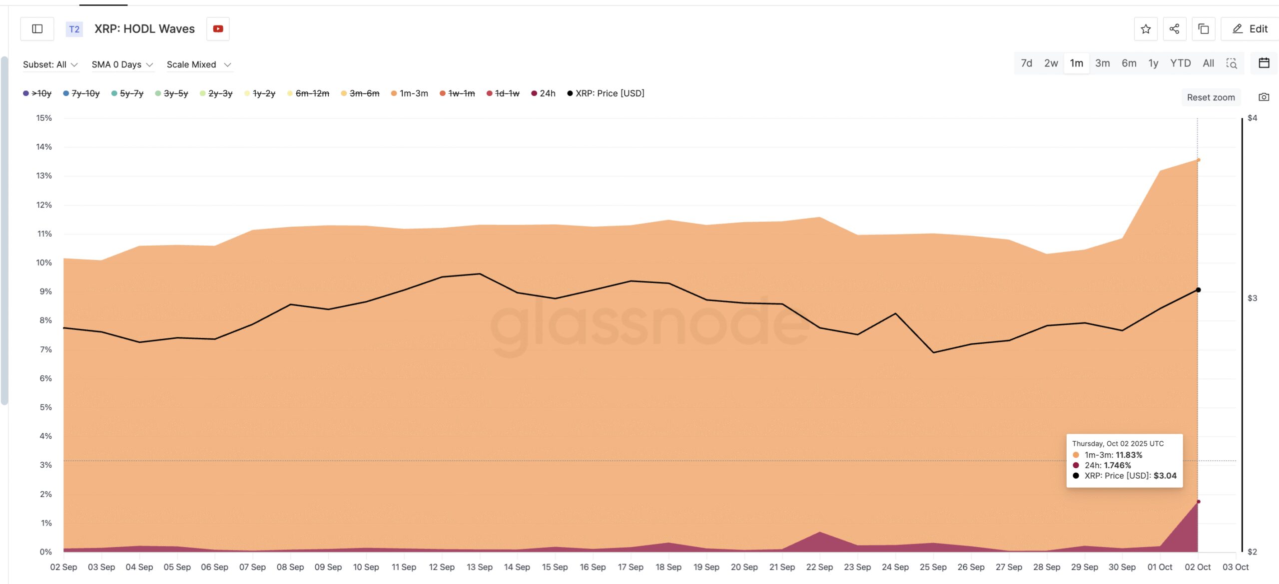 Key XRP Cohorts Adding To Their Stash