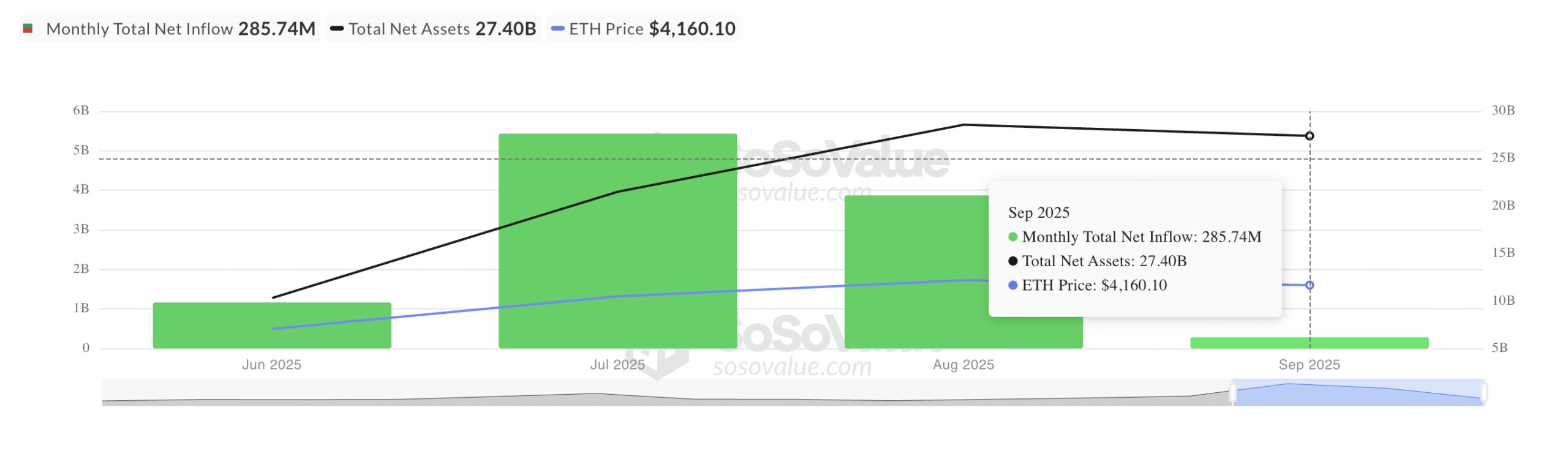 Total Ethereum Spot ETF Net Inflow