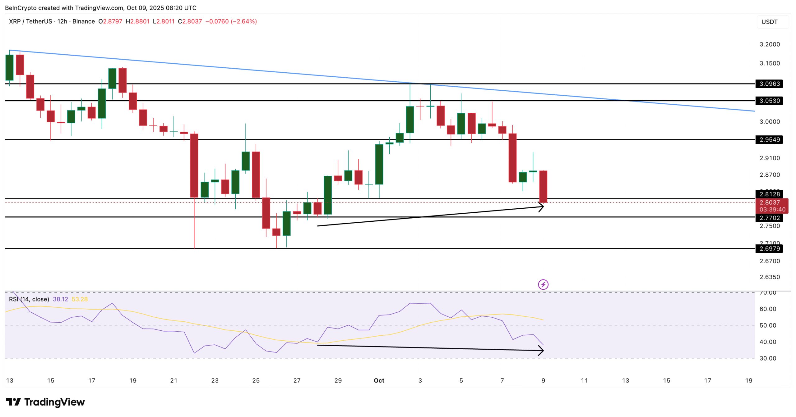 XRP Price Analysis