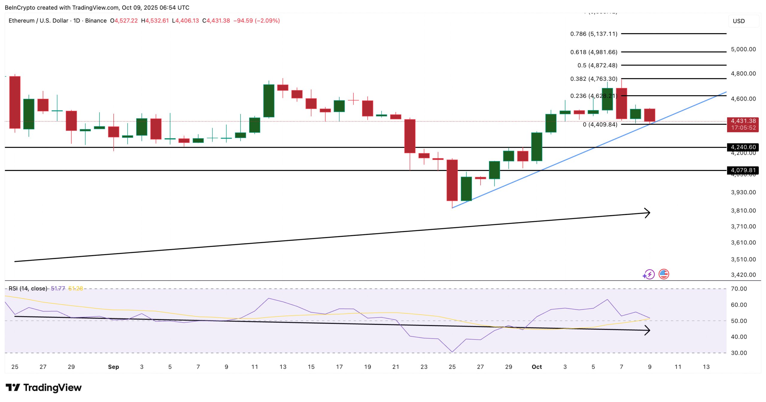 Ethereum Price Analysis