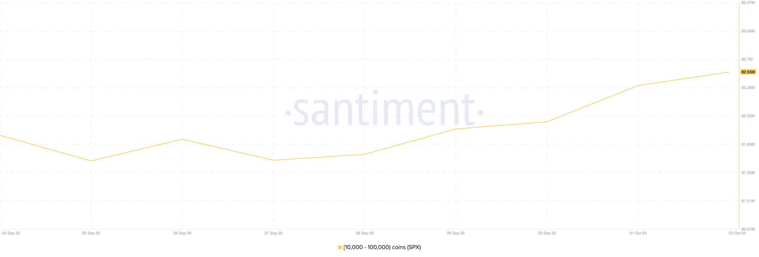 SPX Supply Distribution.