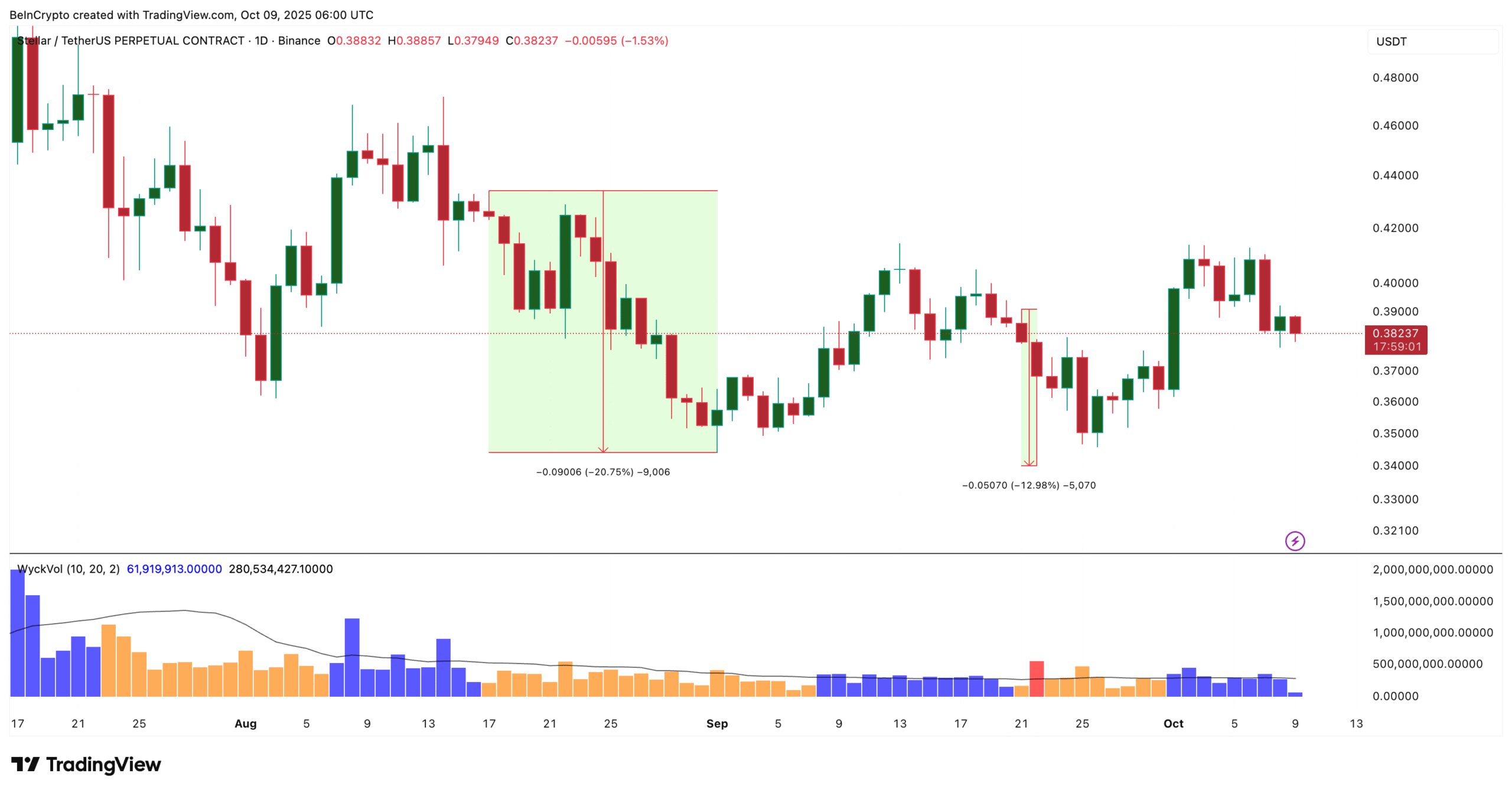 Stellar Price Fractal
